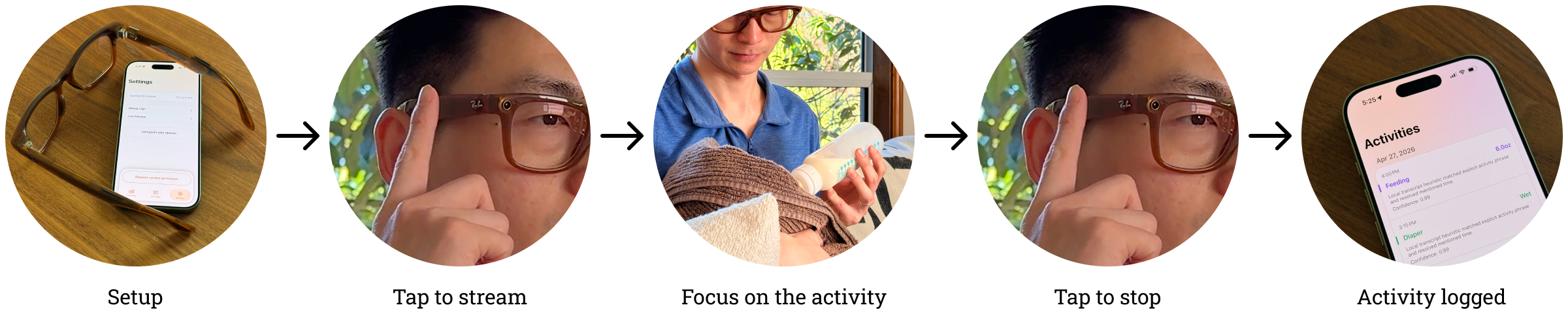 Five-step BabyCare experience flow from connecting glasses and phone through tapping, activity capture, cloud processing, and logged results.